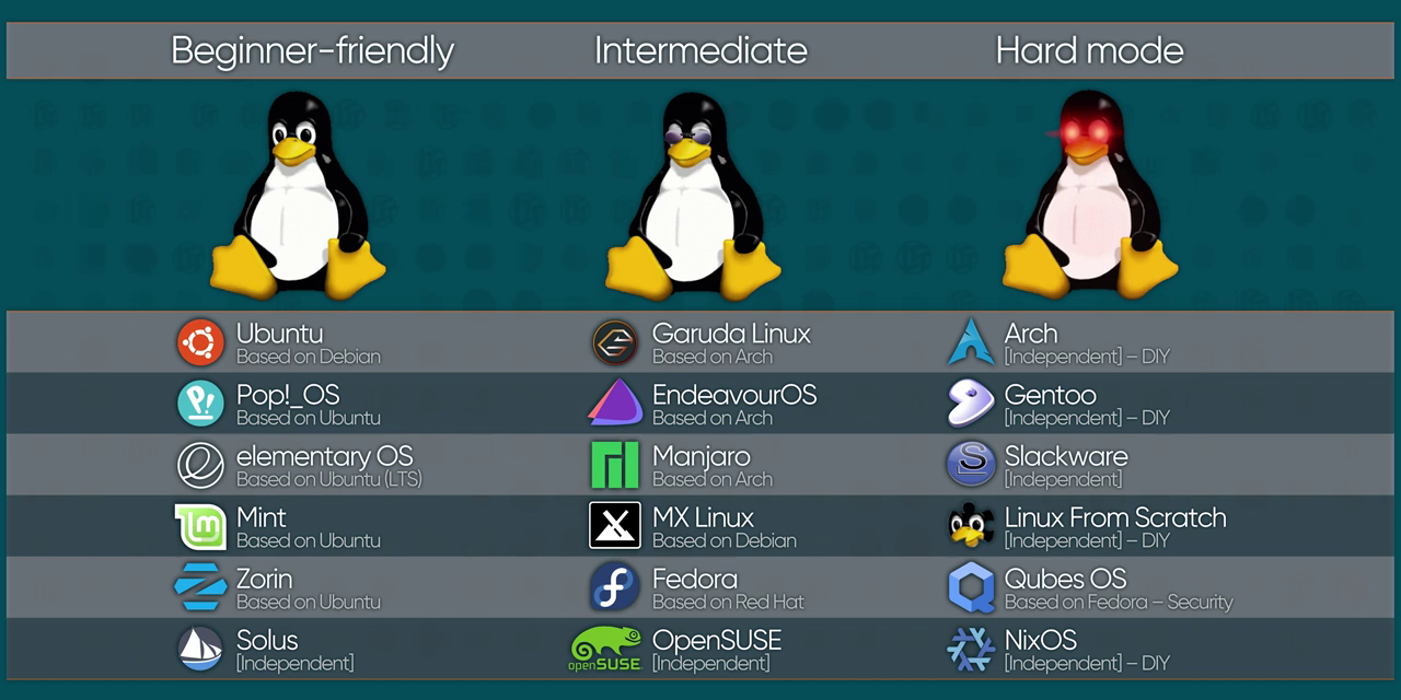 LinuxDistros